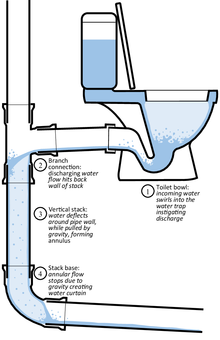 LooCafe Tech Slide 21